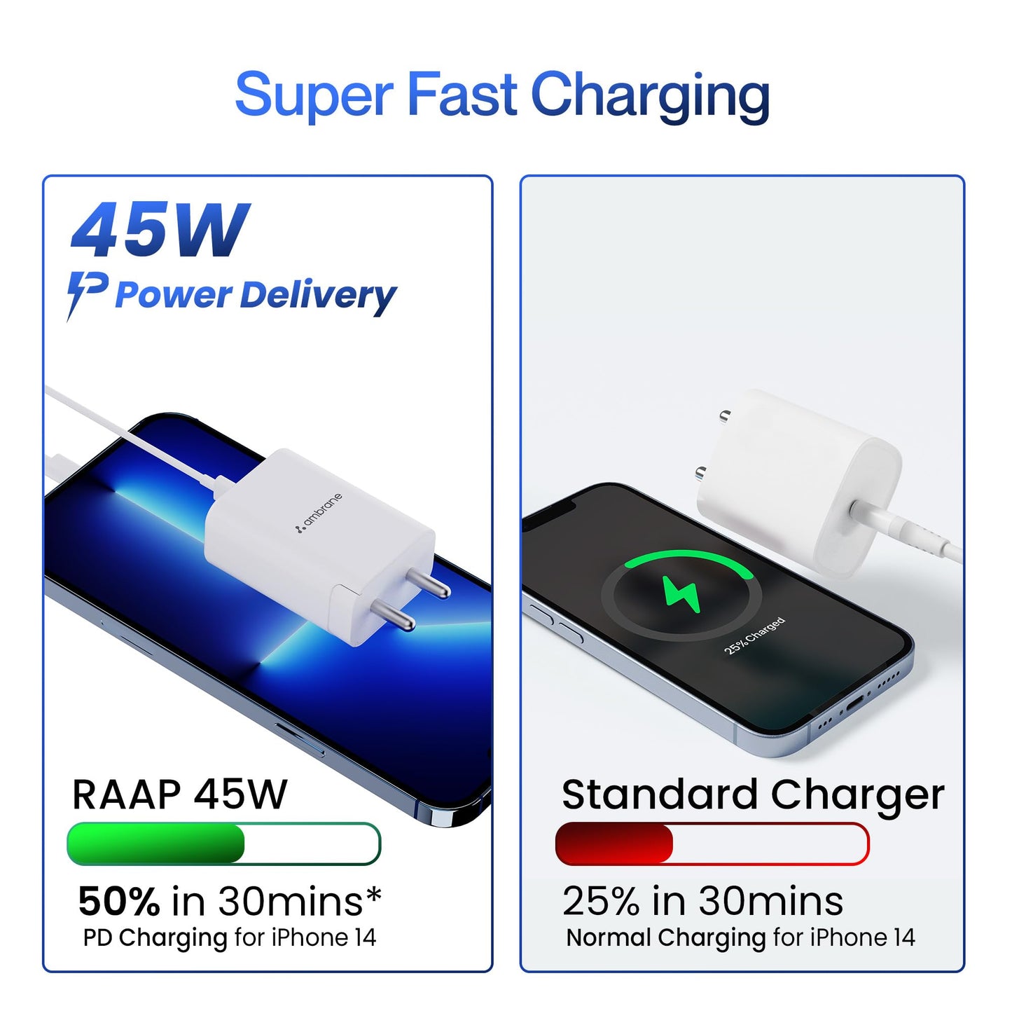 Ambrane 45W BoostedSpeed Type-C Port Charger Adapter, Fast Charger with PD Technology, MacBook & Type-C Laptop Charging, iPhone & Android, Made in India, Compact & Durable (RAAP 45, White)