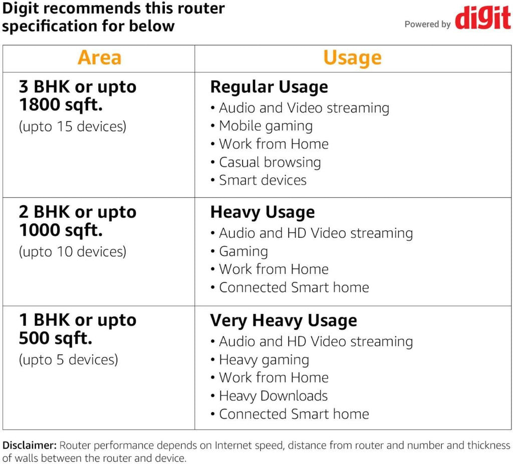 Asus RT-AC59U AC1500 Dual Band Gigabit WiFi Router (Black) with MU-MIMO and Parental Controls for Smooth Streaming 4K Videos from YouTube and Netflix