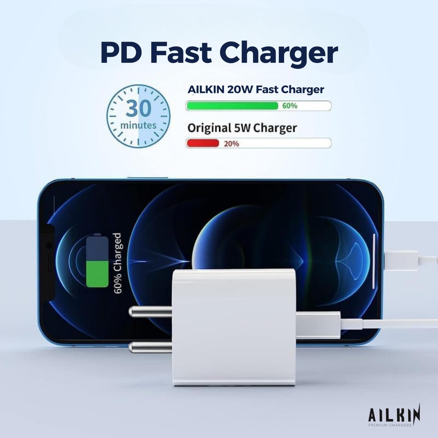 AILKIN 20w USB-C to C Charger Adapter with Cable, Apple MFi Certified, Fast PD Charging for iPhone 15/15 Pro Max/15 Plus, MacBook, Other Type-C Devices - Durable, High-Speed, White.