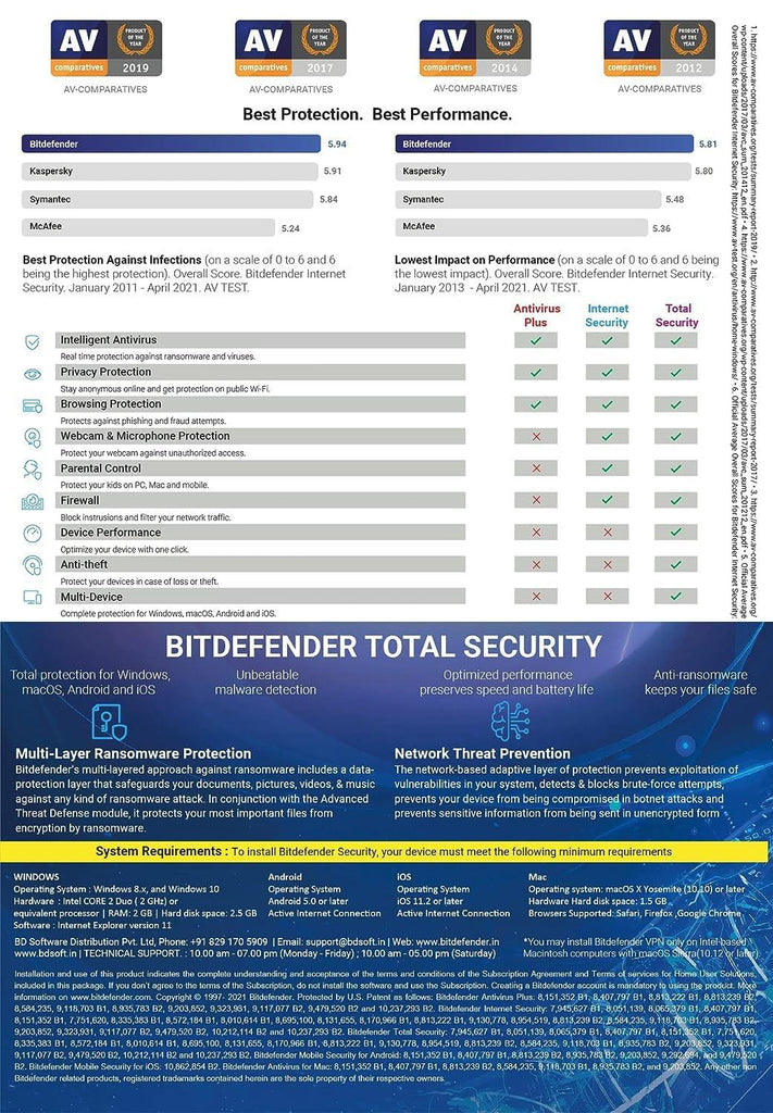 BitDefender Total Security Latest Version (Windows / Mac / Android / iOS) - 3 Devices, 3 Years (Email Delivery in 2 hours - No CD)