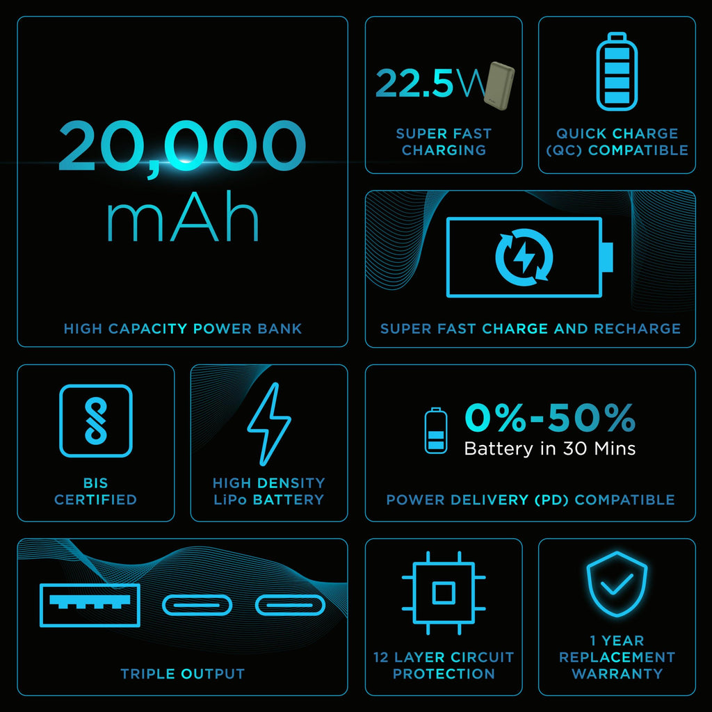 URBN 20000 mAh Premium Nano Power Bank | 22.5W Super Fast Charging | Smallest Power Bank | Dual Type C Power Delivery (PD) Output + 1 USB Output for Quick Charge | Two-Way Fast Charge (Camo)