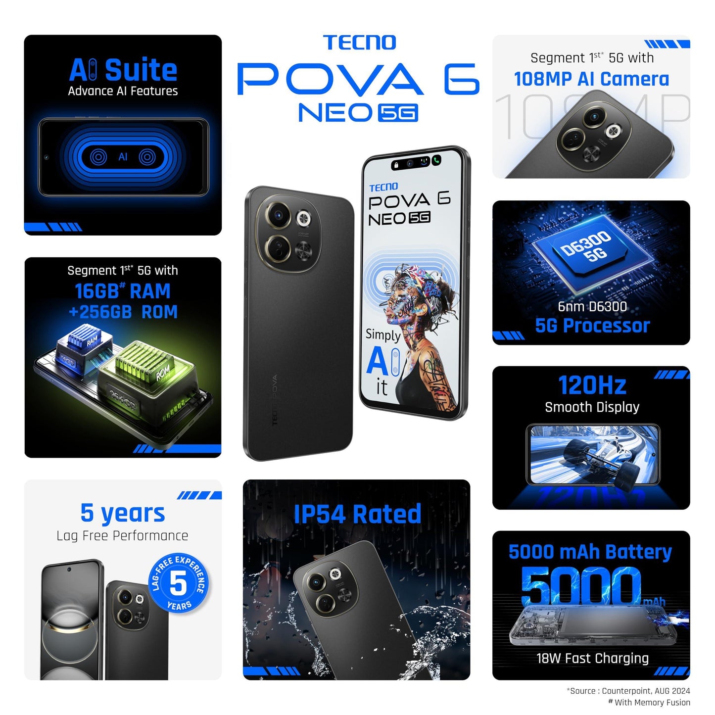 TECNO POVA 6 NEO 5G (Midnight Shadow, 8GB+256GB) | Advanced AI Features | 108MP Ultra Clear AI Camera | D6300 Powerful Processor | 5 Year Lag Free Fluency | 5000 mAh Battery | InBuilt Infrared and NFC