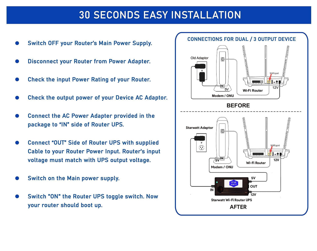 Starwatt Mini UPS for 2 Routers | Dual Output 12V ≤ 1A + 12V ≤ 1A or (One Output 12V ≤ 2A) | Uninterrupted Power Backup for All Brand Wi-Fi Router + ONU/Modem + Router Setup | 3-6 Hours Backup