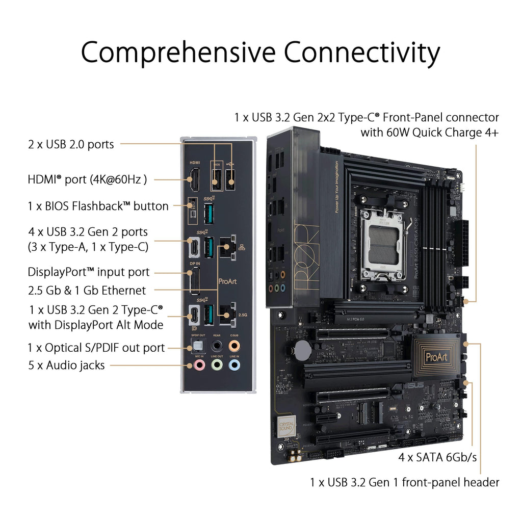 ASUS ProArt B650-Creator AM5(LGA 1718) Ryzen 7000 ATX Content Creator Motherboard(PCIe 5.0,DDR5,M.2 Slot Supports PCIe 5.0,2.5G & 1G LAN,USB 3.2 Gen2 Type-C Front Panel with DisplayPort™ via USB-C)