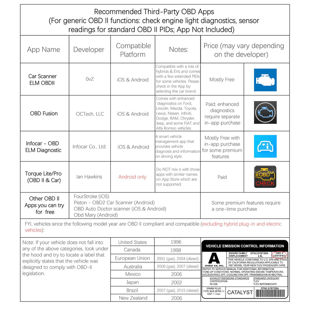 Veepeak OBDCheck BLE Bluetooth 4.0 OBD2 Scanner Adapter for iOS & Android