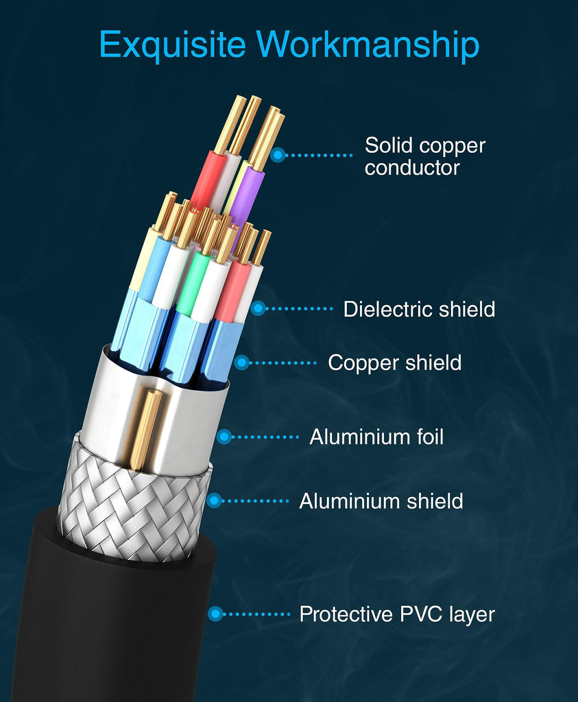 BlueRigger 8K HDMI 2.1 Cable (6FT, 8K 60Hz HDR, 4K 120Hz, High Speed 48Gbps with Ethernet, eARC, 3D, HDCP 2.3) - Compatible with PS5, Xbox, Roku, Apple TV, Switch, PC