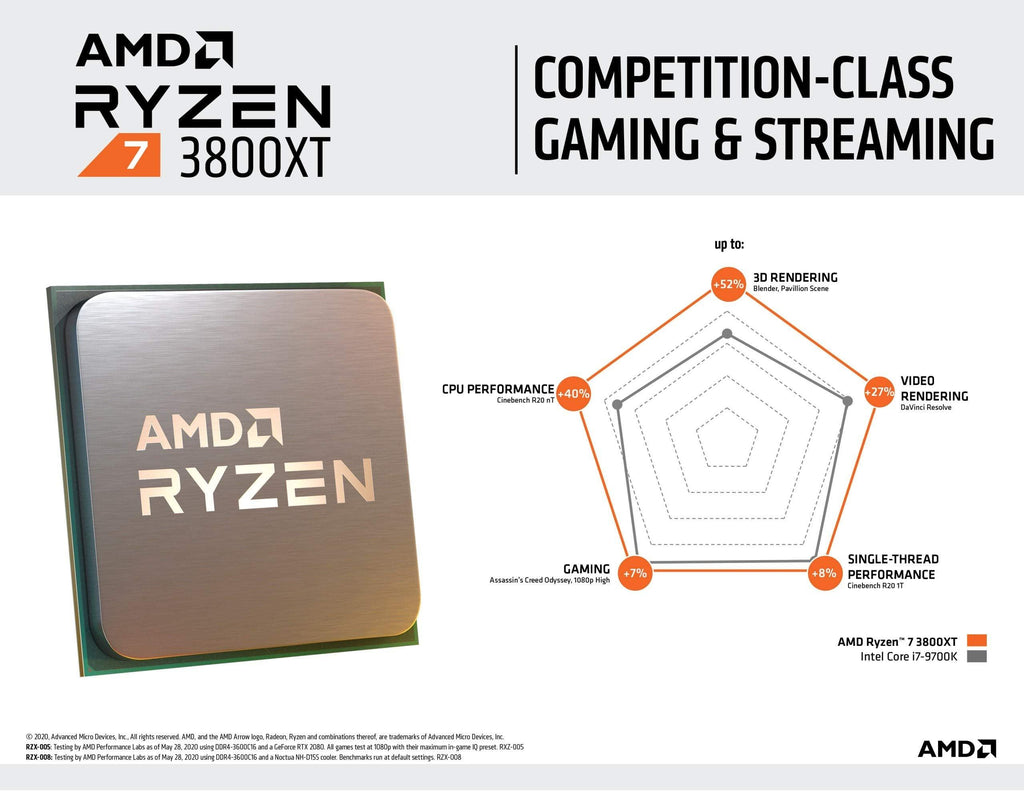 AMD 3000 Series Ryzen 7 3800XT Desktop Processor 8 cores 16 Threads 36MB Cache 3.9GHz Upto 4.7GHz AM4 Socket 400 & 500 Series Chipset (100-100000279WOF)