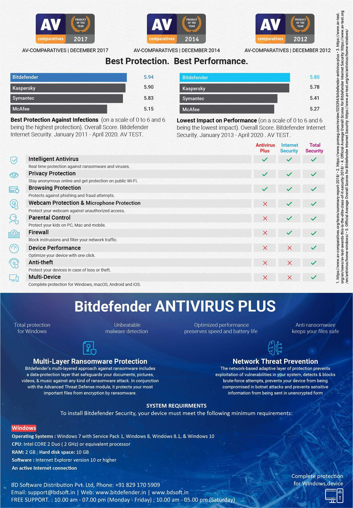 Bitdefender - 1 Computer,1 Year - Antivirus Plus | Windows | Latest Version | Email Delivery In 2 Hours- No Cd |