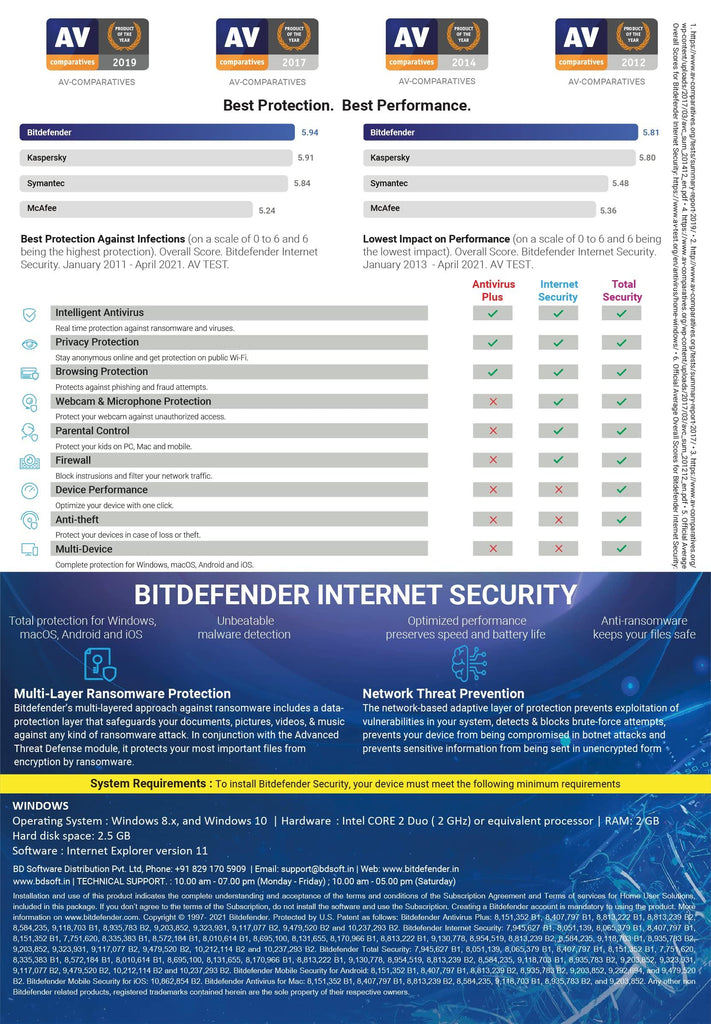 Bitdefender - 1 Computer,3 Years - Internet Security | Windows | Latest Version | Email Delivery in 2 Hours- No CD |