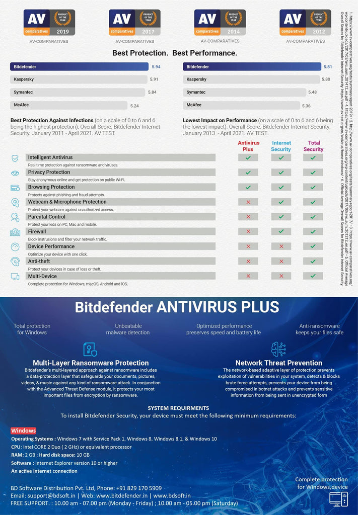 Bitdefender - 1 Computer,3 Years - Antivirus Plus | Windows | Latest Version | Email Delivery in 2 Hours- No CD |