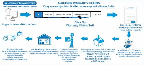 ALKETRON FireWizard - 128GB SSD 2.5inch SATA3 Gaming Internal Solid State Drive with Metal Heatsink casing 590/(R) 560(w) MBps Speed for Laptop; Desktop - 5Year Warranty - Triveni World