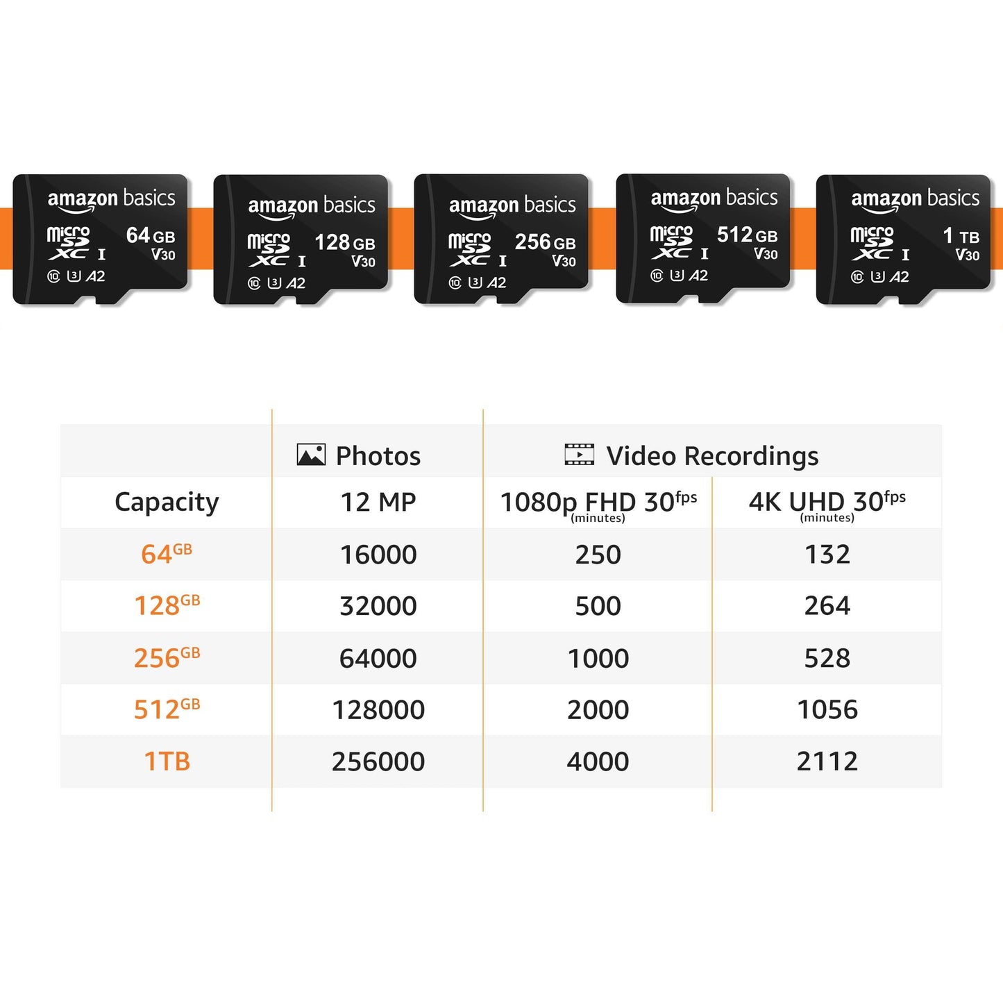 amazon basics 256Gb Microsdxc Memory Card with Full Size Adapter, 100Mb/S, U3 - Triveni World