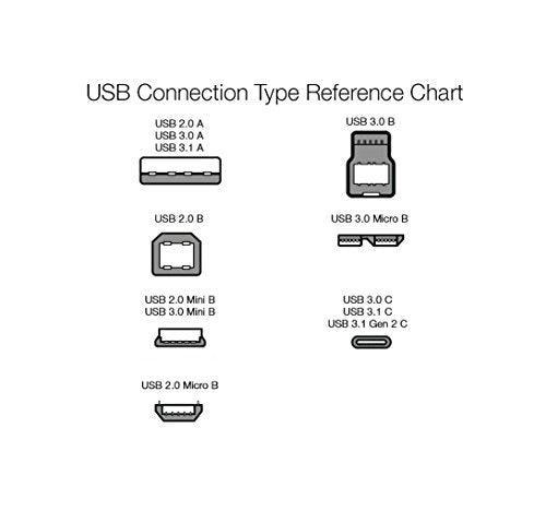 amazon basics Usb 2.0 Cable - A-Male To Mini-B - 6 Feet (1.8 Meters), Black - Triveni World