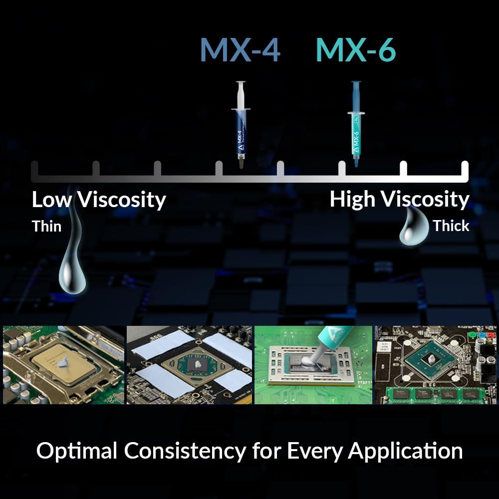 ARCTIC MX-6 (2 g) - Ultimate Performance Thermal Paste for CPU, Consoles, Graphics Cards, laptops, Very high Thermal Conductivity, Long Durability, Non-Conductive, Non-capacitive - Triveni World