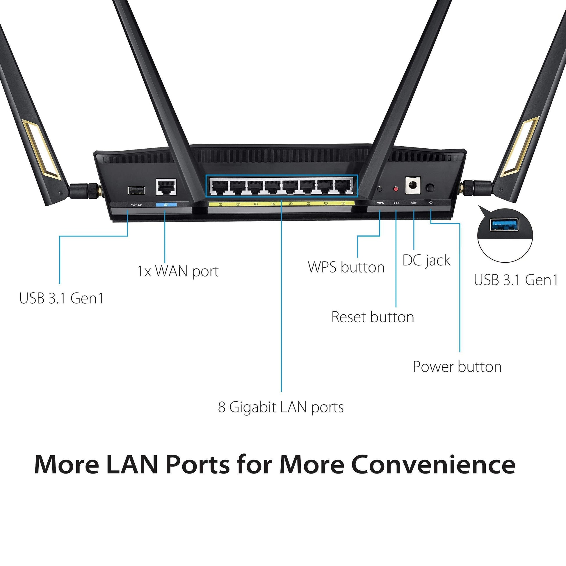 ASUS RT-AX88U AX6000 1 Gbps Dual Band WiFi 6 (802.11ax) (Black) Gaming Router Supporting MU-MIMO and OFDMA Technology, with AiProtection Pro Network Security Powered by Trend Micro & Adaptive QoS - Triveni World