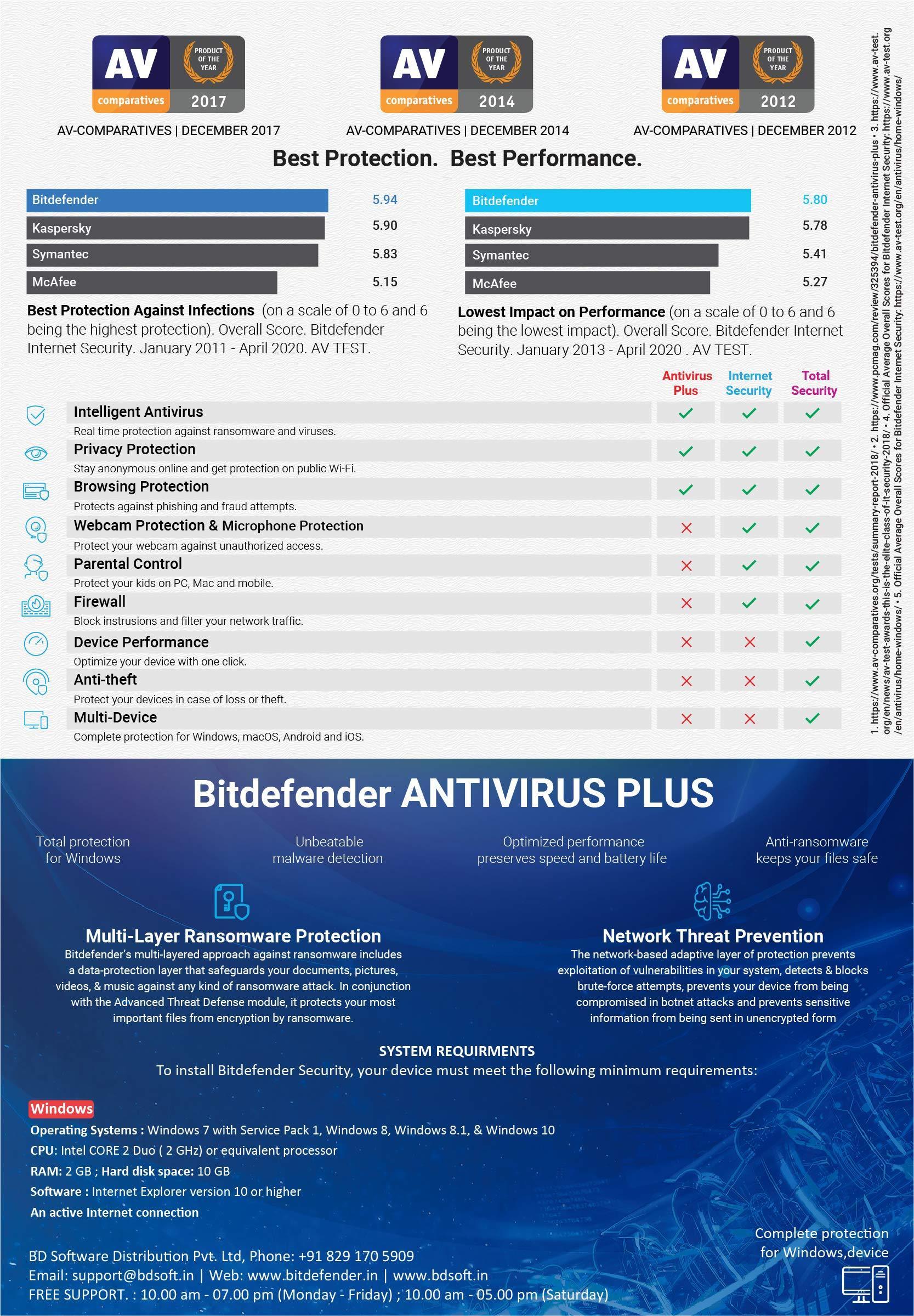 Bitdefender - 1 Computer,1 Year - Antivirus Plus | Windows | Latest Version | Email Delivery In 2 Hours- No Cd | - Triveni World