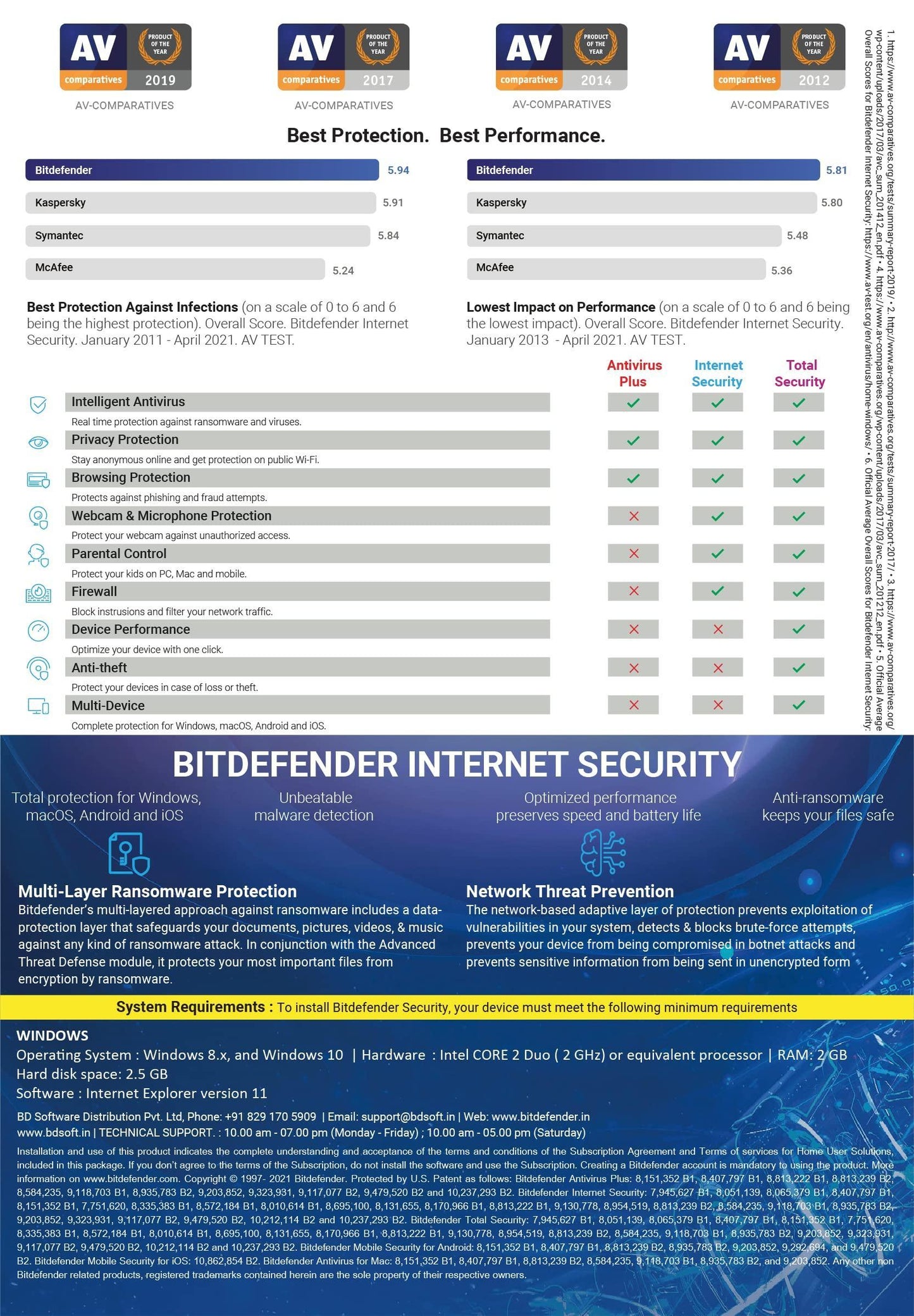 Bitdefender - 1 Computer,3 Years - Internet Security | Windows | Latest Version | Email Delivery in 2 Hours- No CD | - Triveni World