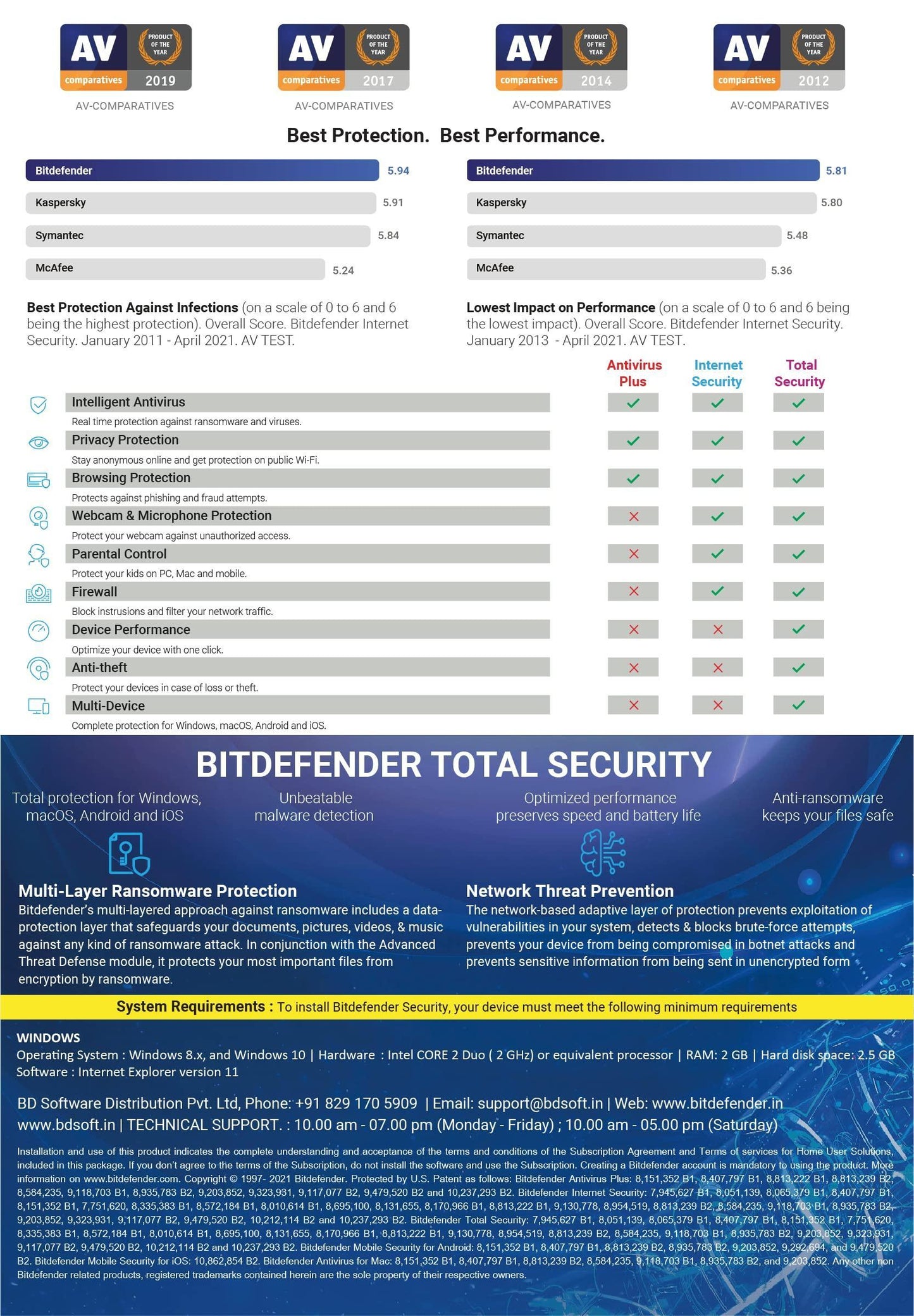 Bitdefender - 1 Computer,3 Years - Total Security | Windows | Latest Version | Email Delivery In 2 Hours- No Cd | - Triveni World