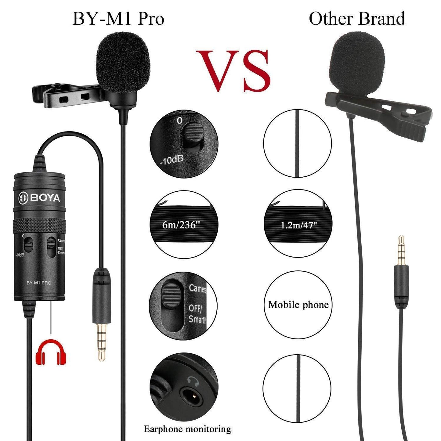 Boya BY-M1 Pro Omnidirectional Lavalier Condenser Microphone with Gain control, Headphone-out, Noise cancellation for iPhone Android Smartphone DSLR Camera Camcorder Audio Recorder YouTube(20ft Cable) - Triveni World