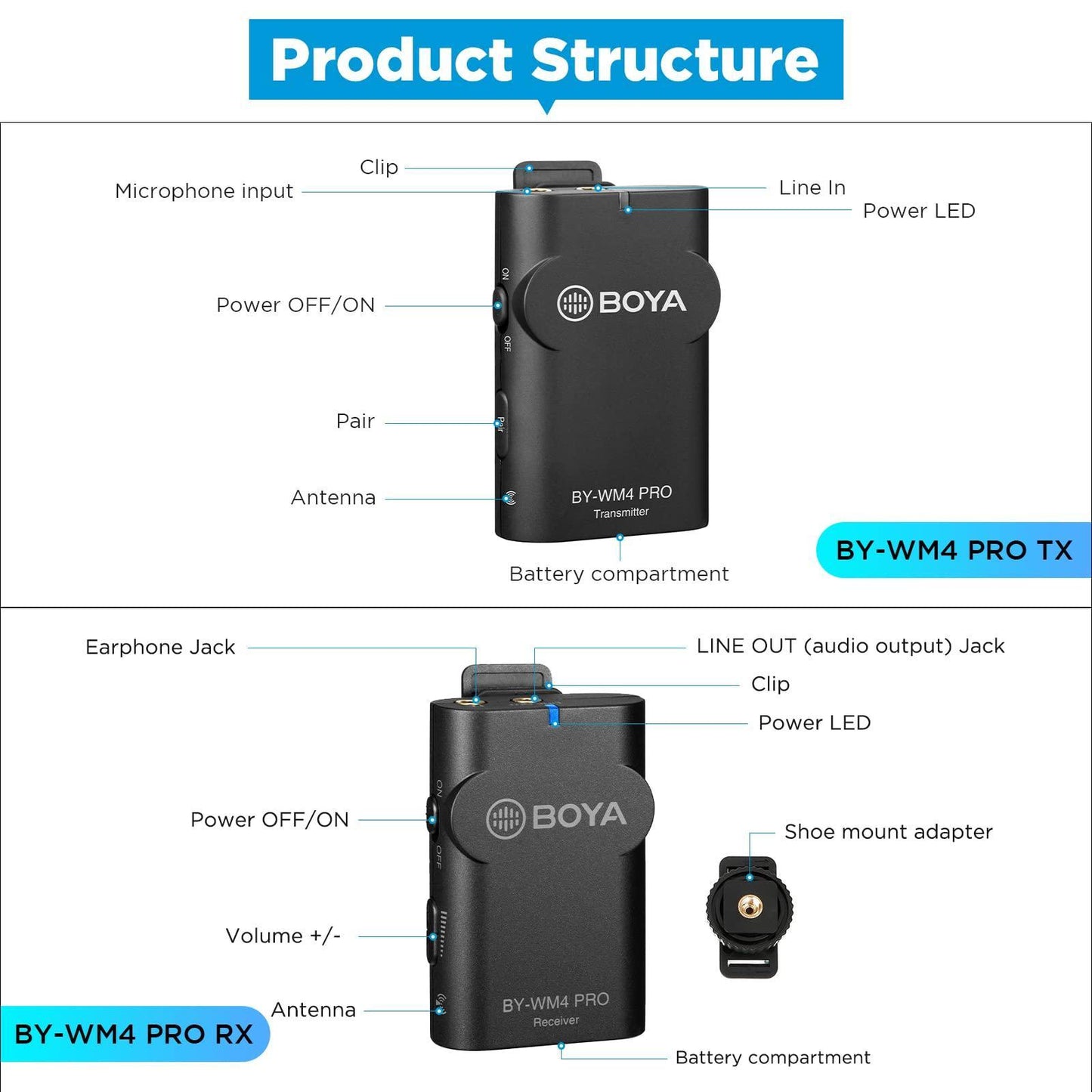 Boya by-WM4 PRO-K2 Dual-Channel Digital Wireless Microphone - Triveni World