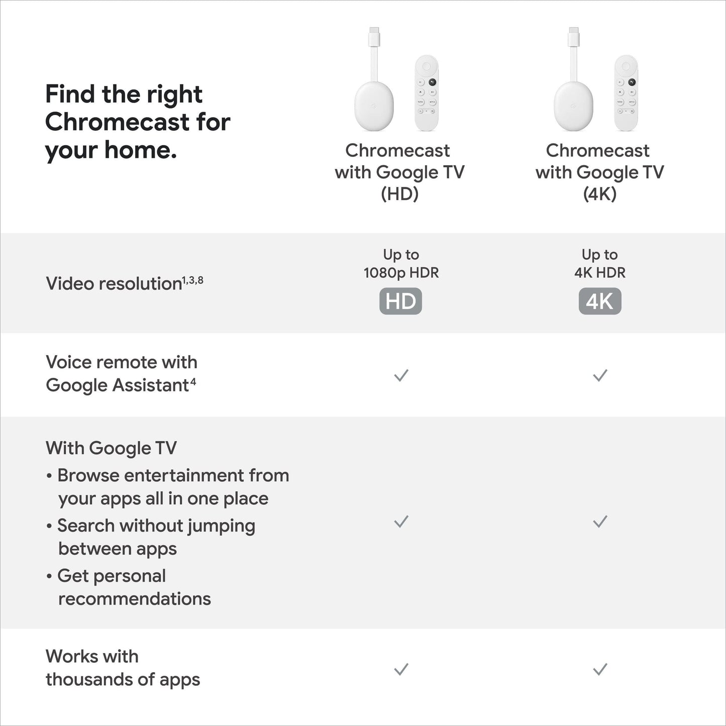 Chromecast with Google TV (HD) - Streaming Stick Entertainment on Your TV with Voice Search - Watch Movies, Shows, and Live TV in 1080p HD - Snow - Triveni World