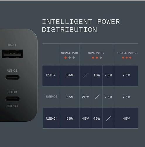 CMF by Nothing 65 W GaN 3 A Multiport Mobile Charger (Dark Grey) - Triveni World