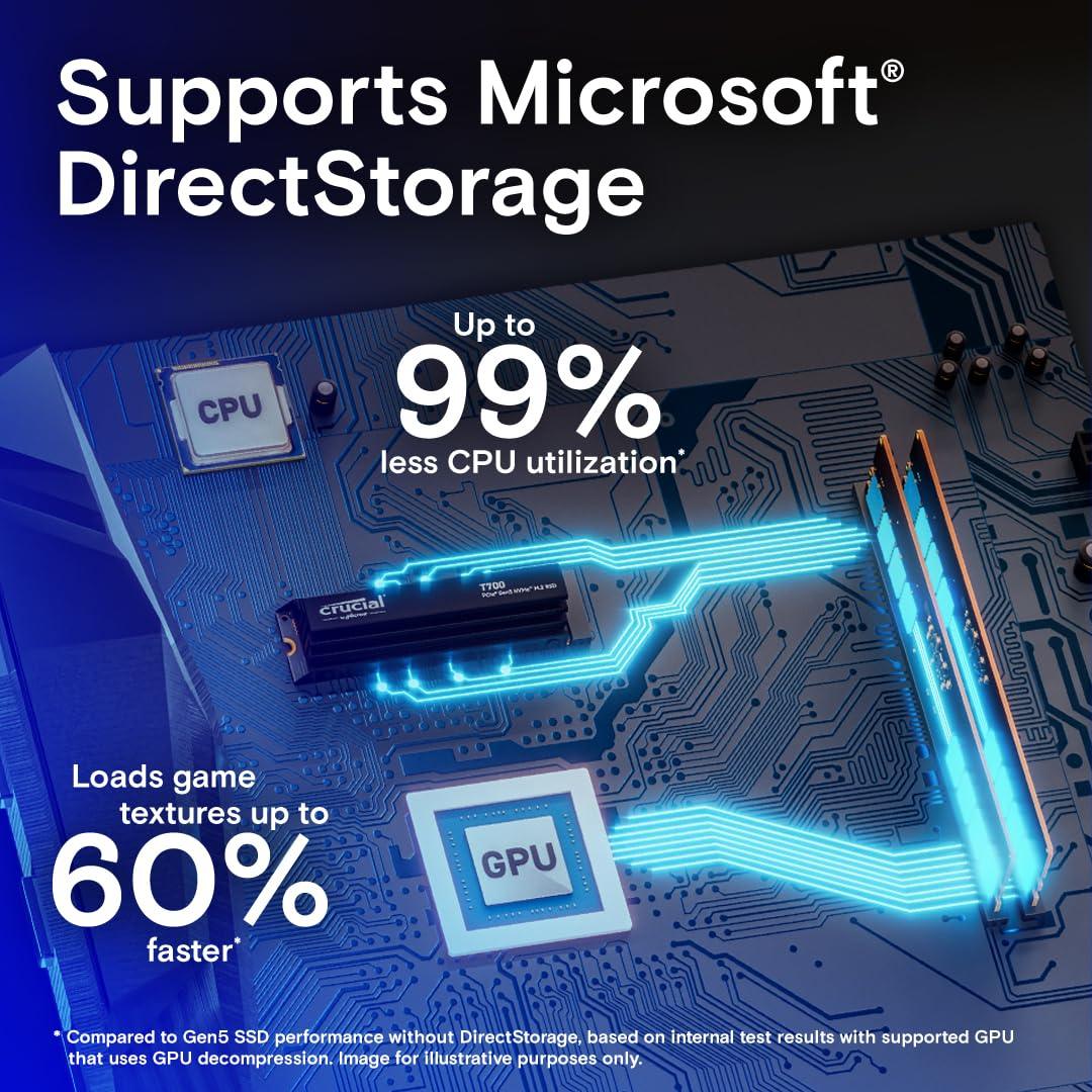 Crucial T700 1TB Gen5 NVMe M.2 SSD with heatsink - Up to 11,700 MB/s - DirectStorage Enabled - CT1000T700SSD5 - Gaming, Photography, Video Editing & Design - Internal Solid State Drive - Triveni World