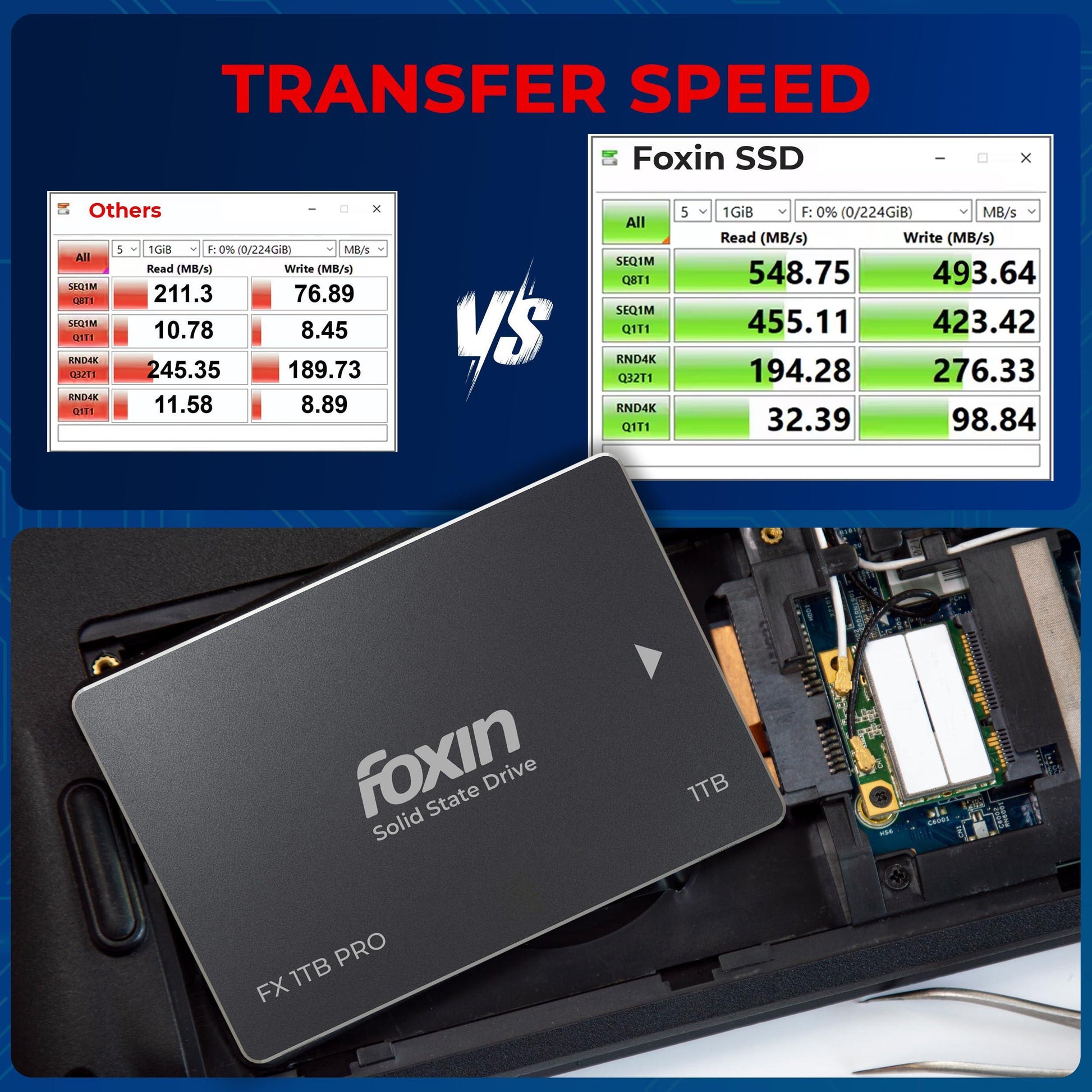 Foxin 1TB PRO SSD | Hard Disk with 3D NAND Technology & 2.5 Inch SATA III 6GB/S Speed with 5 Years Limited Warranty - Triveni World