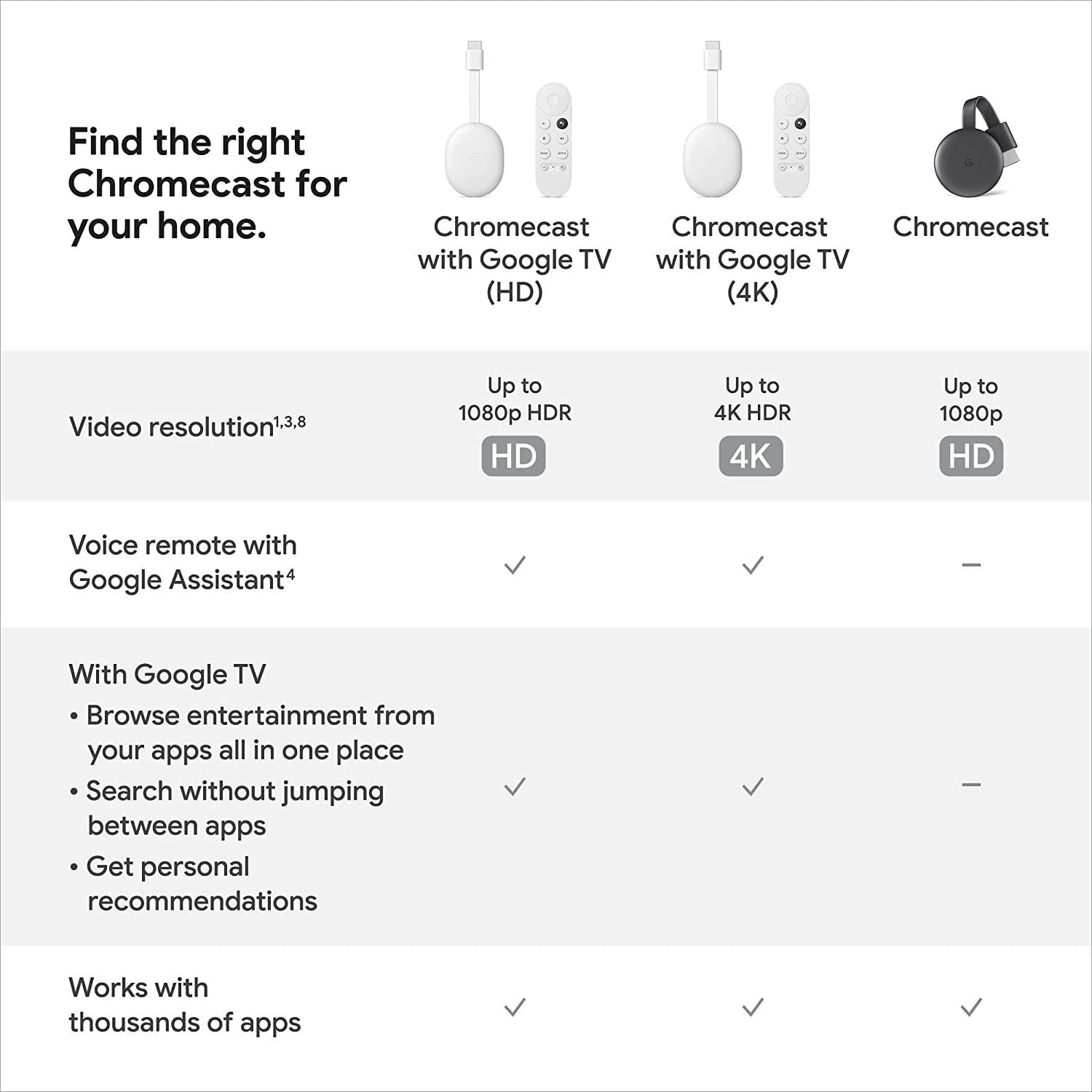 Google Chromecast - Streaming Device with HDMI Cable and Voice Search Remote - Stream Shows, Music, Photos, Sports from Phone to TV - Includes Cleaning Cloth, Pouch - HD Version - Snow - Triveni World