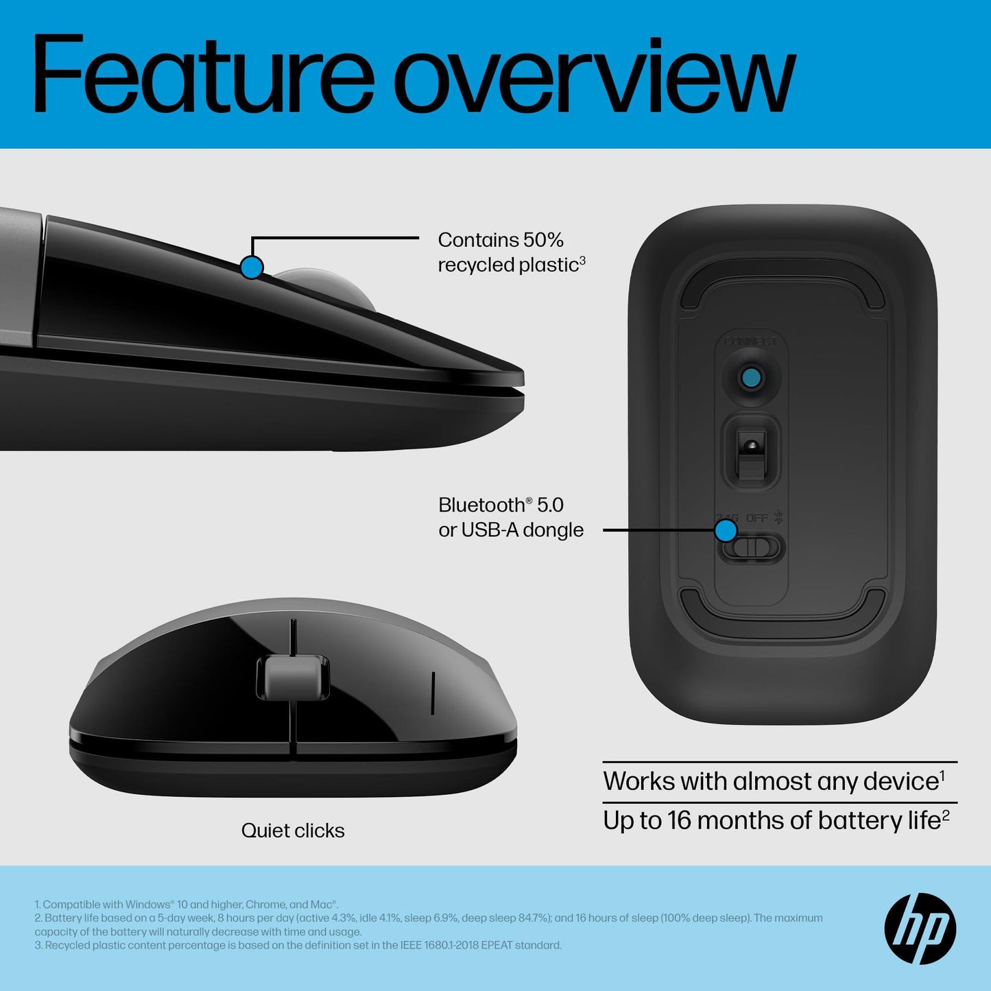 HP Z3700 Dual Silver Mouse/2.4 GHz Wireless connection/1600 dpi/3 Buttons/Silent clicks; Multi-Device; Cross Operating Systems/3 Years Warranty - Triveni World