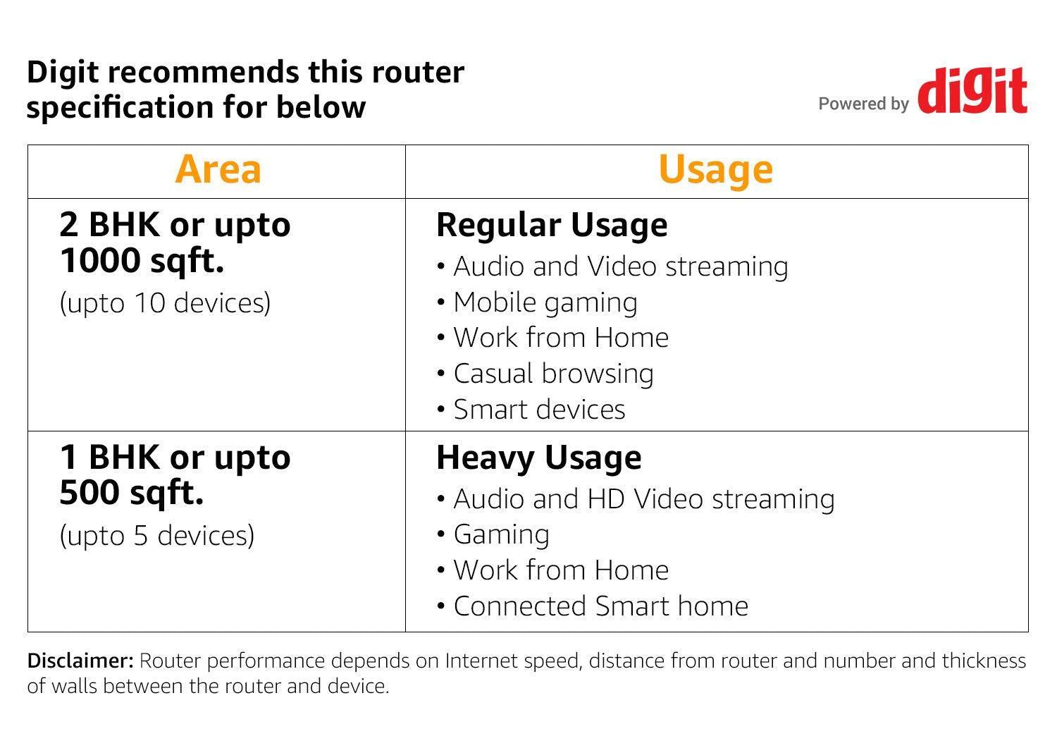 Linksys E5600 AC 1200 Dual-Band (2.4 GHz & 5 GHz) Router with Easy mesh Feature & MU-MIMO,Fast Speeds up to 1.2 Gbps and Coverage up to 1,000 sq ft with Easy Browser Set up & Parental Controls - Triveni World