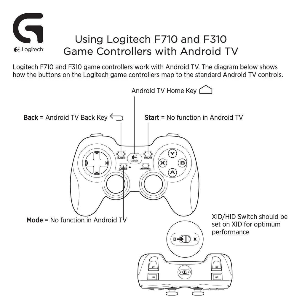 Logitech G F310 Wired Gamepad, Controller Console Like Layout, 4 Switch D-Pad, 1.8-Meter Cord, PC/Steam/Windows/AndroidTV - Grey/Blue - Triveni World