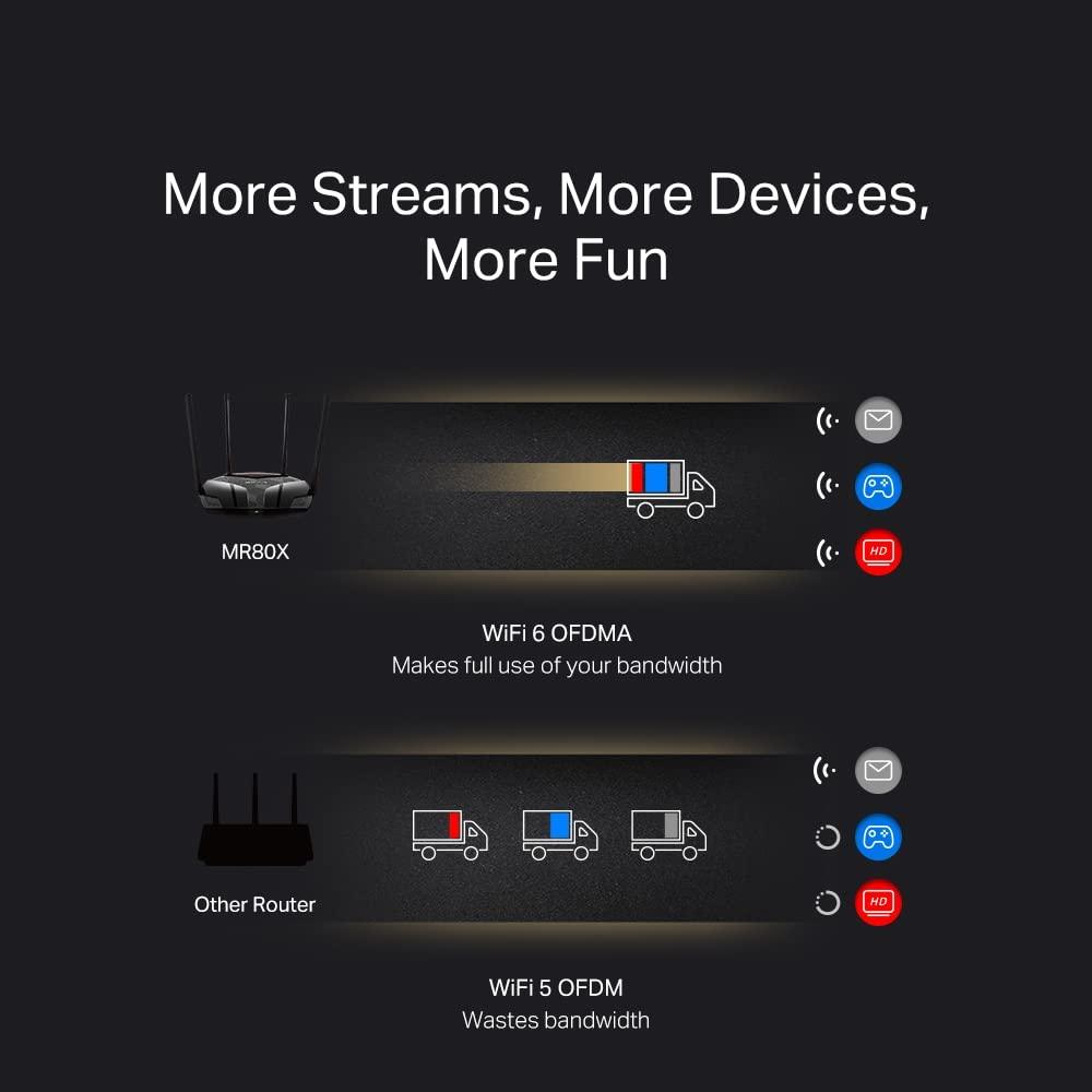 MERCUSYS AX3000 Dual-Band Wi-Fi 6 Wireless Router, WiFi Speed up to 2402Mbps/5GHz + 574Mbps/2.4GHz, Gigabit 3 LAN Ports, 1 WAN Port Ideal for Gaming Xbox/PS4/Steam & 4K (Black, MR80X) - Triveni World