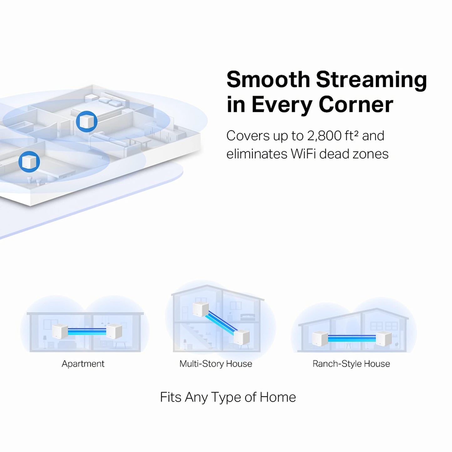 MERCUSYS Halo H30G(2-Pack) AC1300 Whole Home Mesh Wi-Fi System 1.3 Gbps Dual Band WiFi Gigabit Wireless Router 1300 Mbps Speed Coverage, White - Triveni World