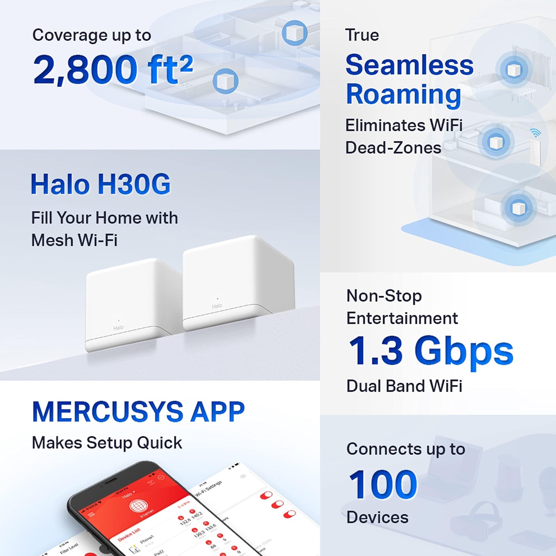 MERCUSYS Halo H30G(2-Pack) AC1300 Whole Home Mesh Wi-Fi System 1.3 Gbps Dual Band WiFi Gigabit Wireless Router 1300 Mbps Speed Coverage, White - Triveni World