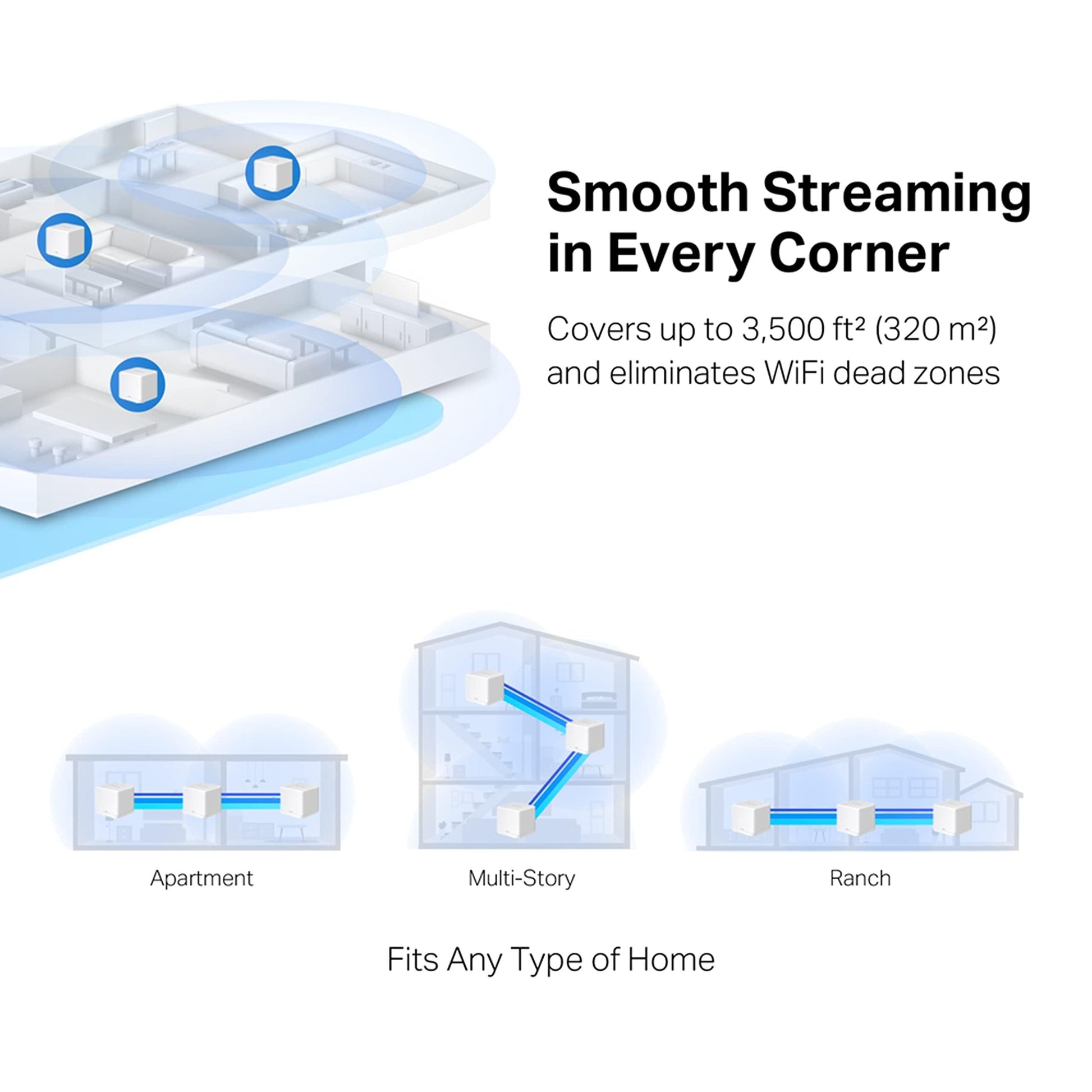 MERCUSYS Halo H30G(3-Pack) AC1300 Whole Home Mesh Wi-Fi System 1.3 Gbps Dual Band WiFi Gigabit Wireless Router 1300 Mbps Speed Coverage, White Halo H30G - Triveni World