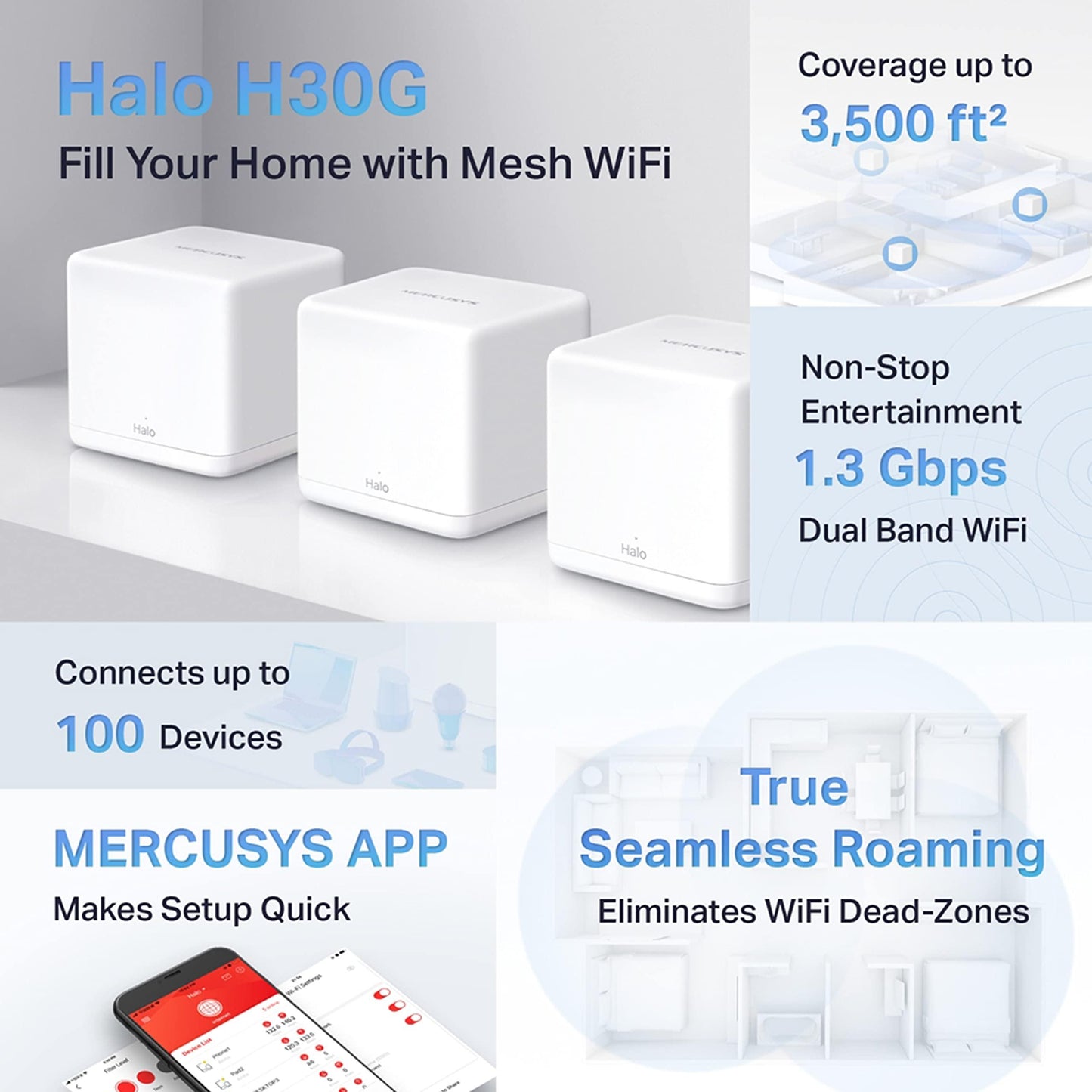 MERCUSYS Halo H30G(3-Pack) AC1300 Whole Home Mesh Wi-Fi System 1.3 Gbps Dual Band WiFi Gigabit Wireless Router 1300 Mbps Speed Coverage, White Halo H30G - Triveni World