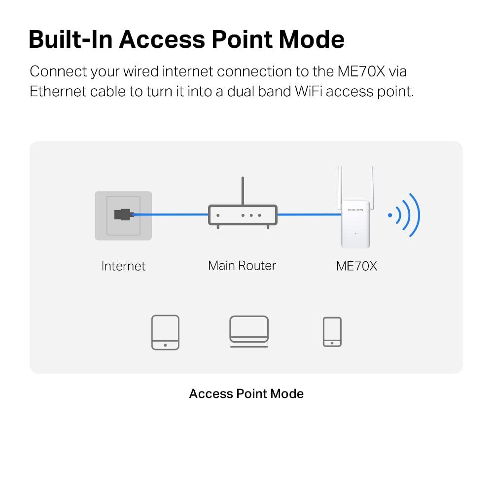 Mercusys ME70X AX1800 Wi-Fi 6 Range Extender | 1800 Mbps Dual Band Wireless Repeater Booster | Gigabit Wired | Built-in Access Point Mode - Triveni World