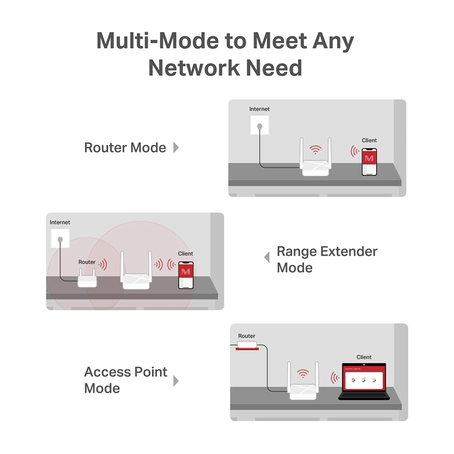 Mercusys MR20 750 Mbps Wireless Dual Band Wi-Fi Router | AC750 Multi-Mode | 2 High Gain External Antennas | IPTV and IPv6 Supported - Triveni World