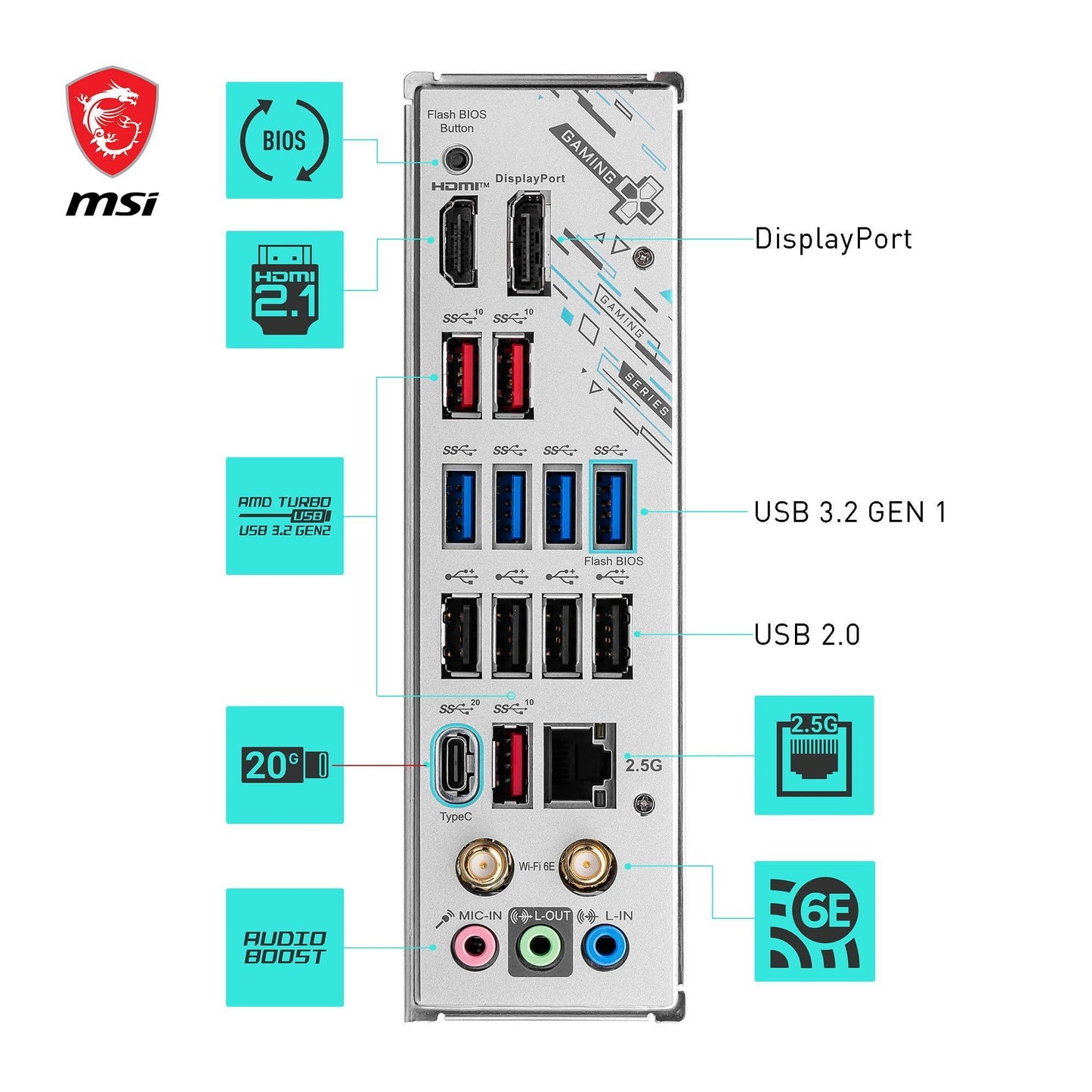 MSI X670E GAMING PLUS WIFI Motherboard, ATX - Supports AMD Ryzen 7000 Series Processors, AM5, DDR5 Memory Boost 7800+MHz/OC, 3 x PCIe 5.0 x16, 1 x M.2 Gen5, Wi-Fi 6E - Triveni World