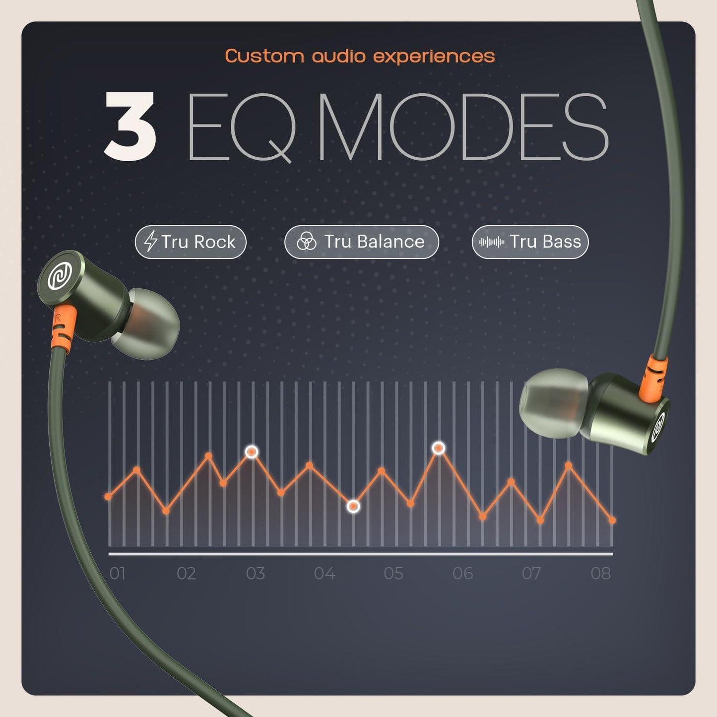 Noise Airwave Bluetooth in Ear Neckband with 50H of Playtime, 3 EQ Modes, ENC for Calling, Low Latency(Upto 50ms), 10mm Driver, BT v5.3(Olive Green) - Triveni World