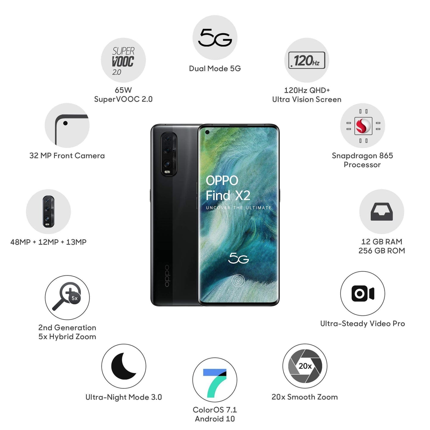 OPPO Find X2 (Black, 12GB RAM, 256GB Storage) with No Cost EMI/Additional bank Offers - Triveni World