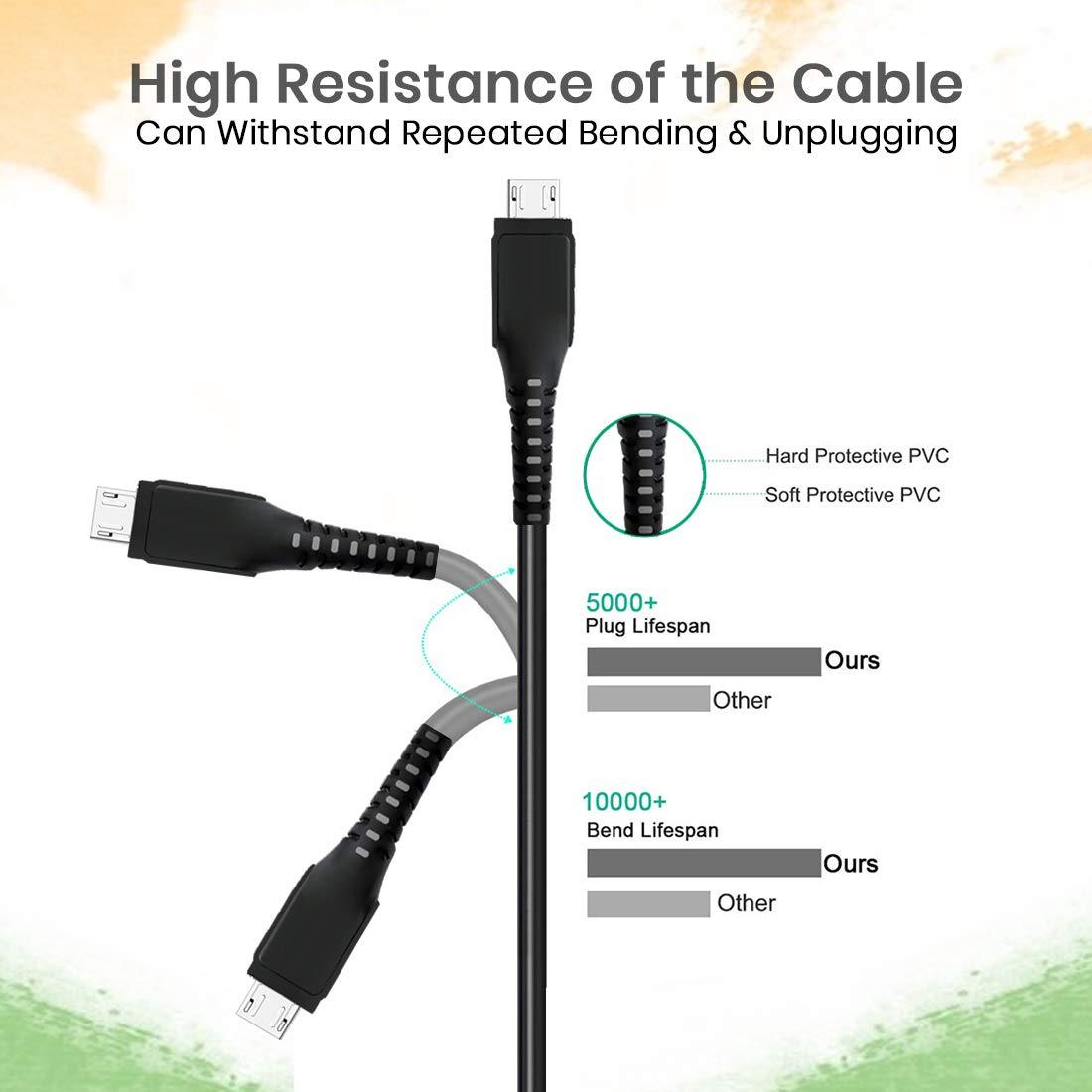 pTron USB-A to Micro USB 2.4A Fast Charging Cable compatible with Android Phones/Tablets, 480mbps Data Transfer Speed, Made in India, Solero M241 Tangle-free USB Cable (Round, 1M, Black) - Triveni World