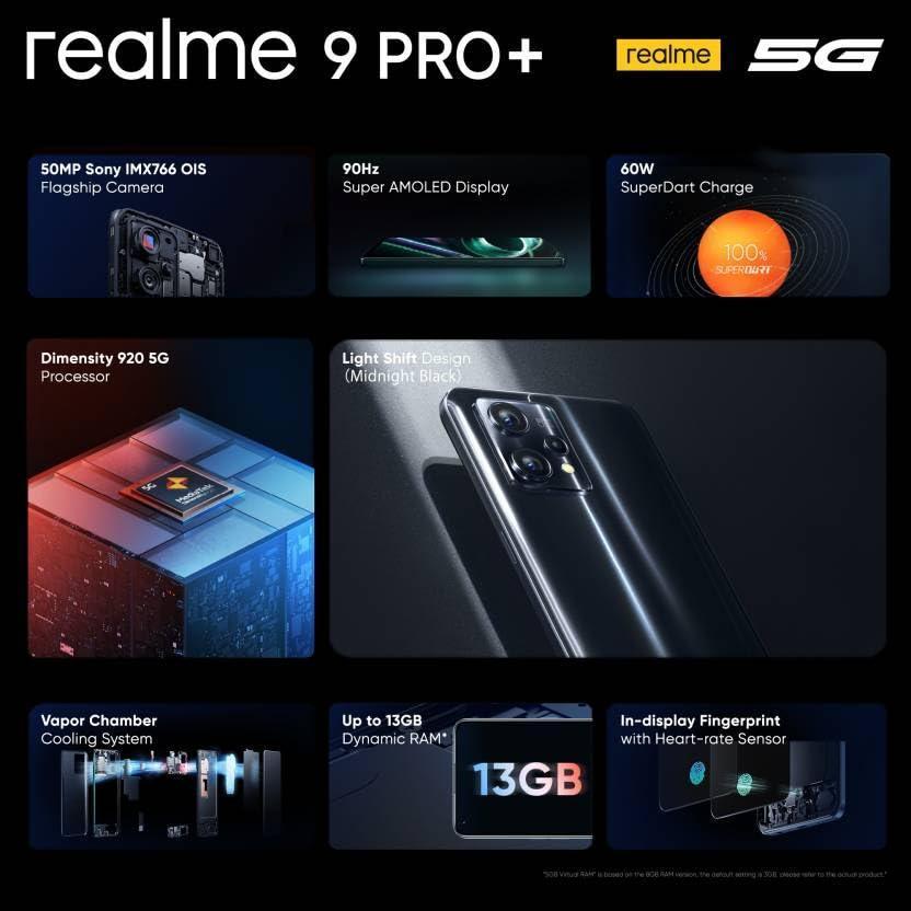 realme 9 Pro+ 5G (Midnight Black, 8GB RAM, 128GB Storage) - Triveni World