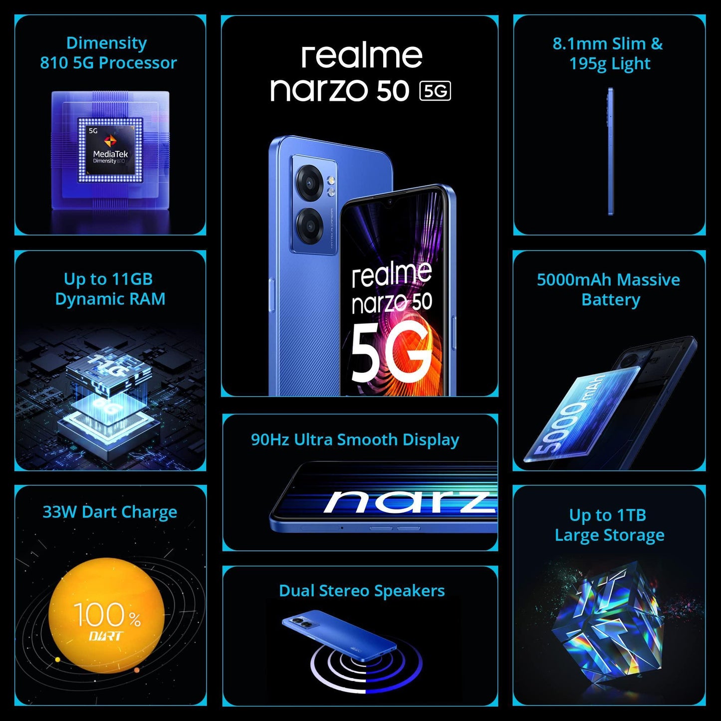 realme narzo 50 5G (Hyper Blue, 4GB RAM+64GB Storage) Dimensity 810 5G Processor | 48MP Ultra HD Camera - Triveni World