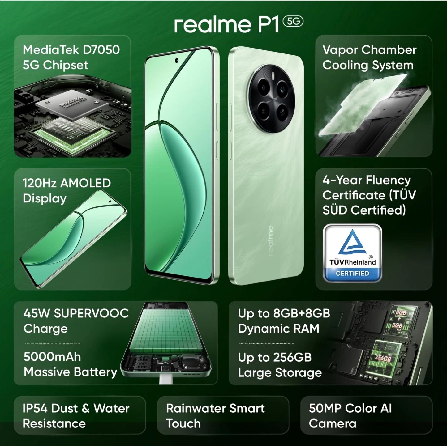 realme P1 5G (Peacock Green, 8GB RAM, 128GB Storage) - Triveni World