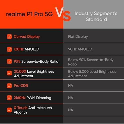 realme P1 Pro 5G (Phoenix Red, 8GB RAM, 128GB Storage) - Triveni World