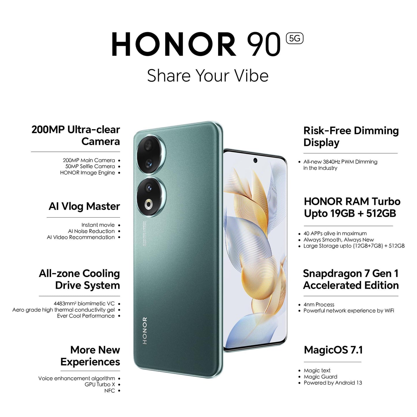 (Refurbished) HONOR 90 (Emerald Green, 8GB + 256GB) | India's First Eye Risk-Free Display | 200MP Main & 50MP Selfie Camera | Segment First Quad-Curved AMOLED Screen | Without Charger - Triveni World