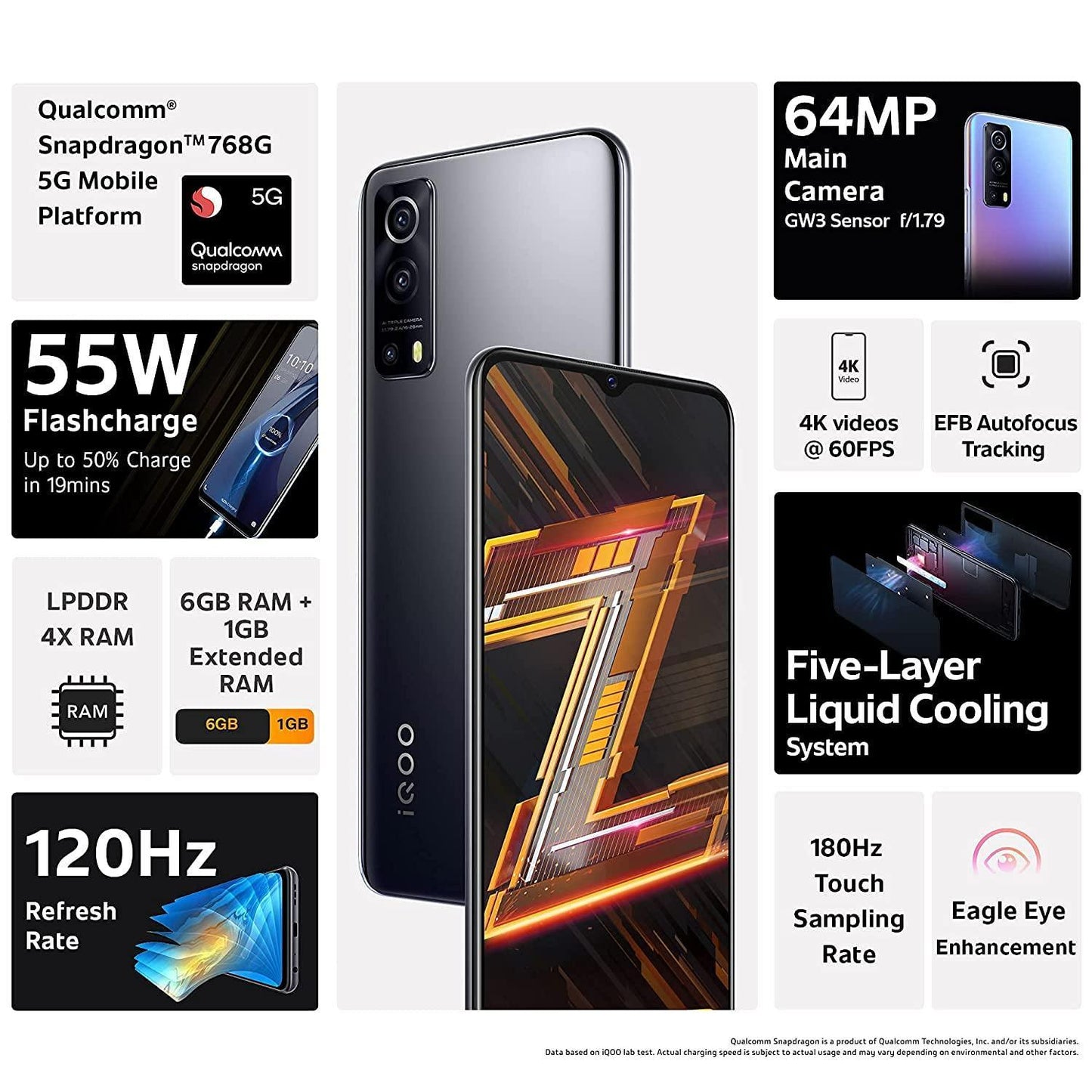 (Refurbished) iQOO Z3 5G (Ace Black, 6GB RAM, 128GB Storage) | India's First SD 768G 5G Processor - Triveni World