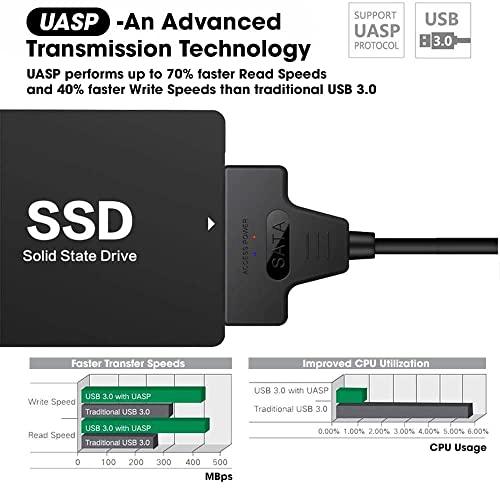 Sounce USB 3.0 SATA III Hard Drive Adapter Cable, SATA to USB Adapter Cable for 2.5 inch (6.35 cm) SSD & HDD, Support UASP, 9 inch(22 cm), Black - Triveni World